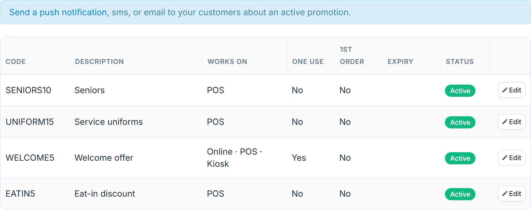 Promotion Codes in Menu Builder: the Code, Description, Works on, One use, 1st order, Expiry and Status columns, with SENIORS10, UNIFORM15, WELCOME5 and EATIN5, each with Edit