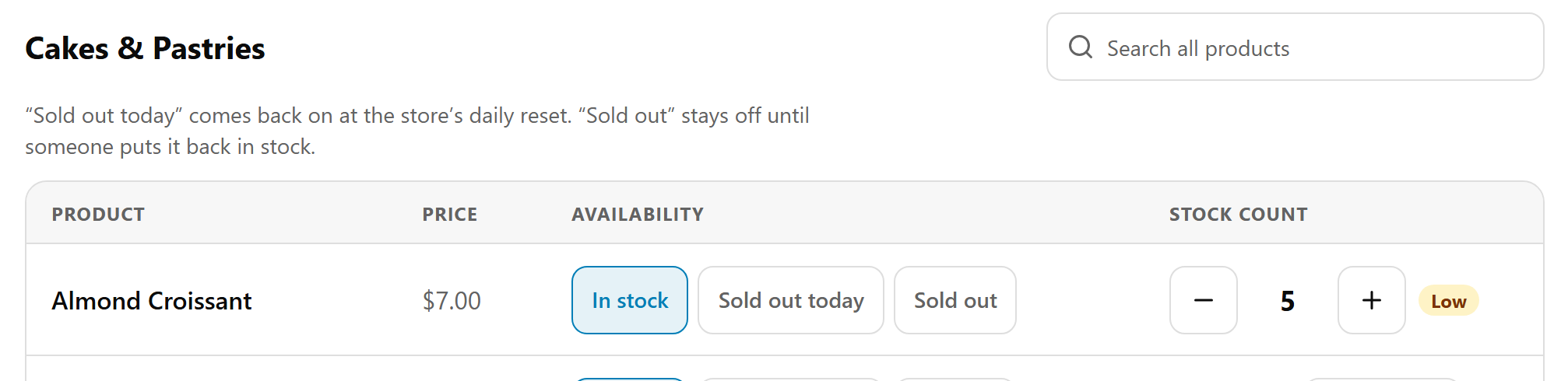 Products on the POS, Cakes & Pastries: a note on Sold out today and Sold out, then the Product, Price, Availability and Stock count columns, with Almond Croissant at $7.00, its In stock, Sold out today and Sold out buttons, and a count of 5 with − and +